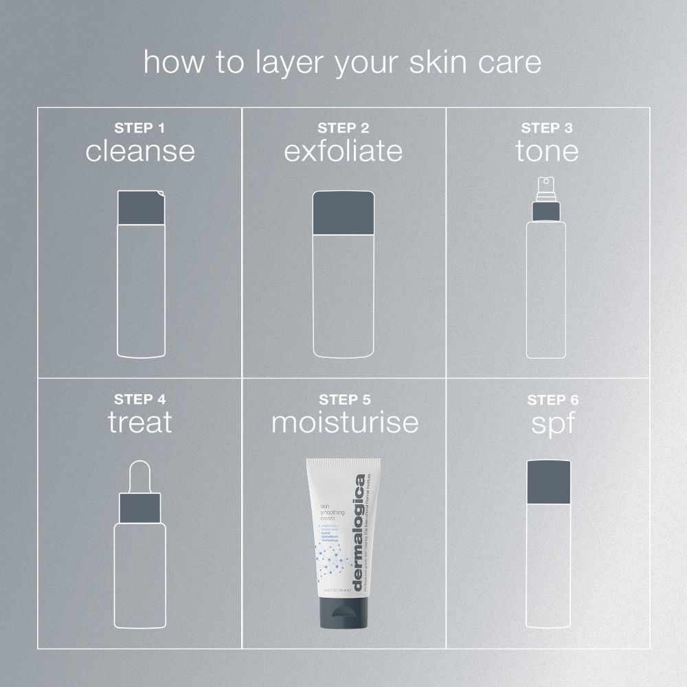 Skin Smoothing Cream - Image 7